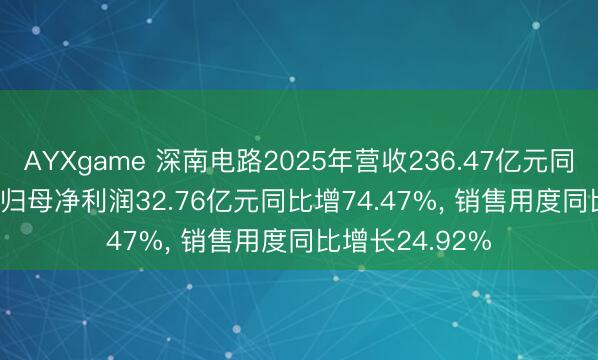 AYXgame 深南电路2025年营收236.47亿元同比增32.05%, 归母净利润32.76亿元同比增74.47%, 销售用度同比增长24.92%