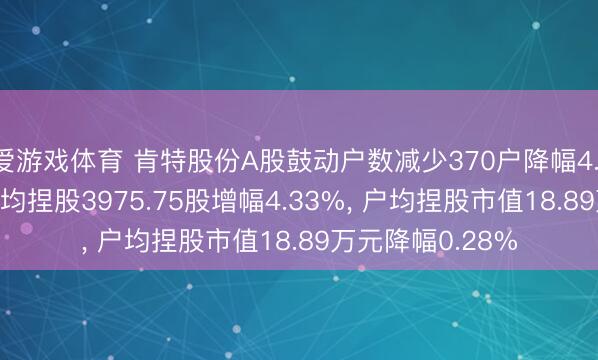 爱游戏体育 肯特股份A股鼓动户数减少370户降幅4.15%, 运动A股户均捏股3975.75股增幅4.33%, 户均捏股市值18.89万元降幅0.28%