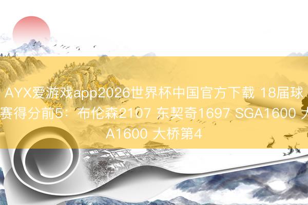 AYX爱游戏app2026世界杯中国官方下载 18届球员季后赛得分前5：布伦森2107 东契奇1697 SGA1600 大桥第4
